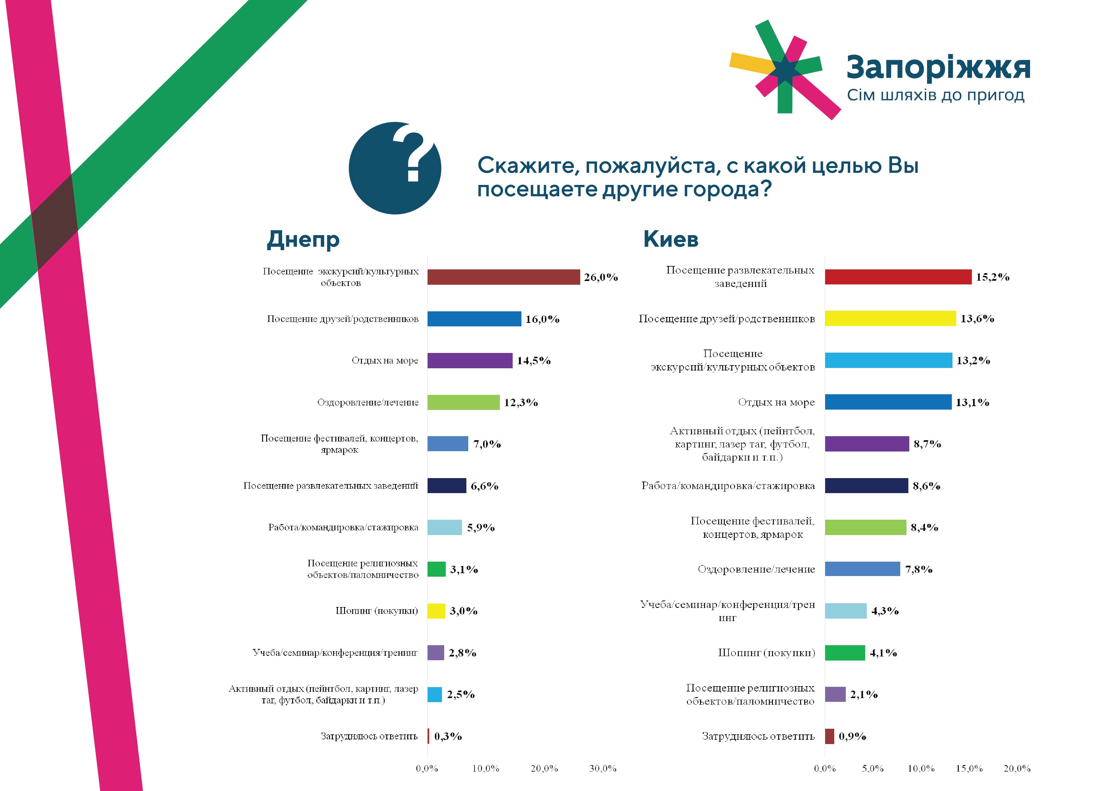 презентация-днепр-киев-03.jpg