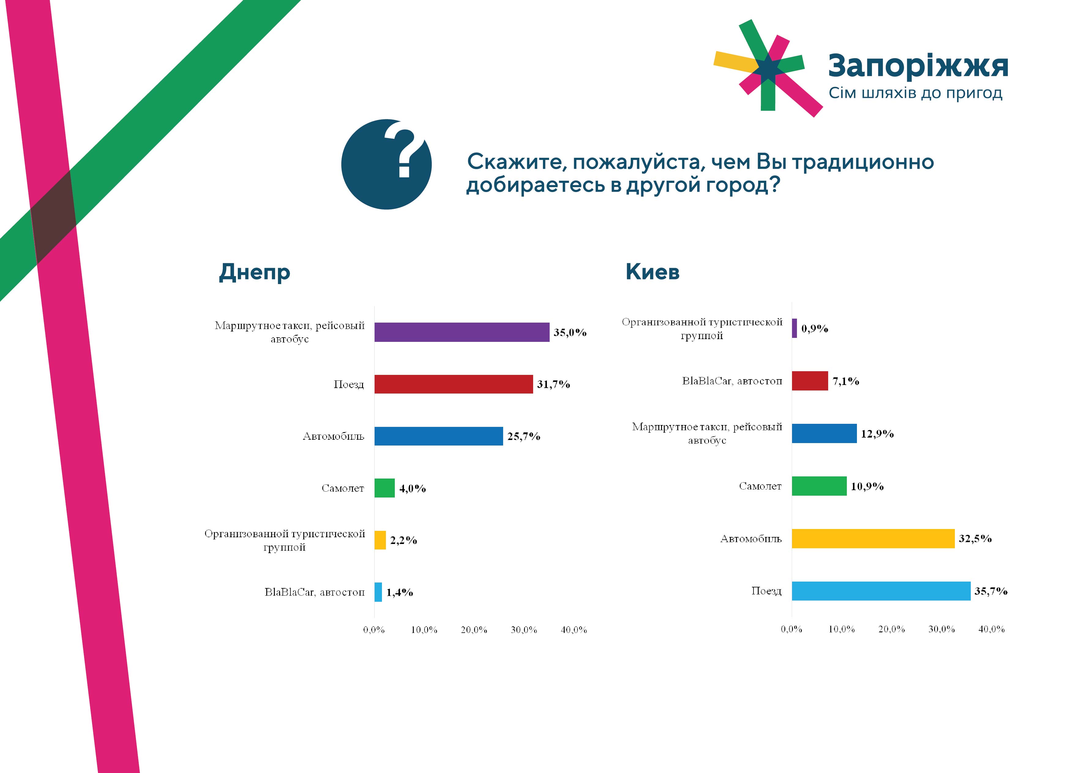 презентация-днепр-киев-04.jpg