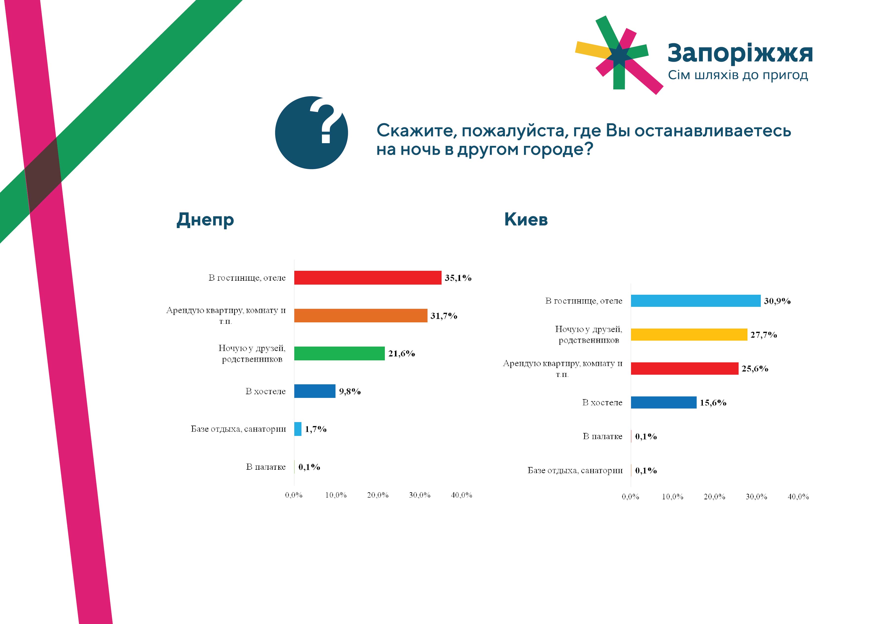 презентация-днепр-киев-05.jpg