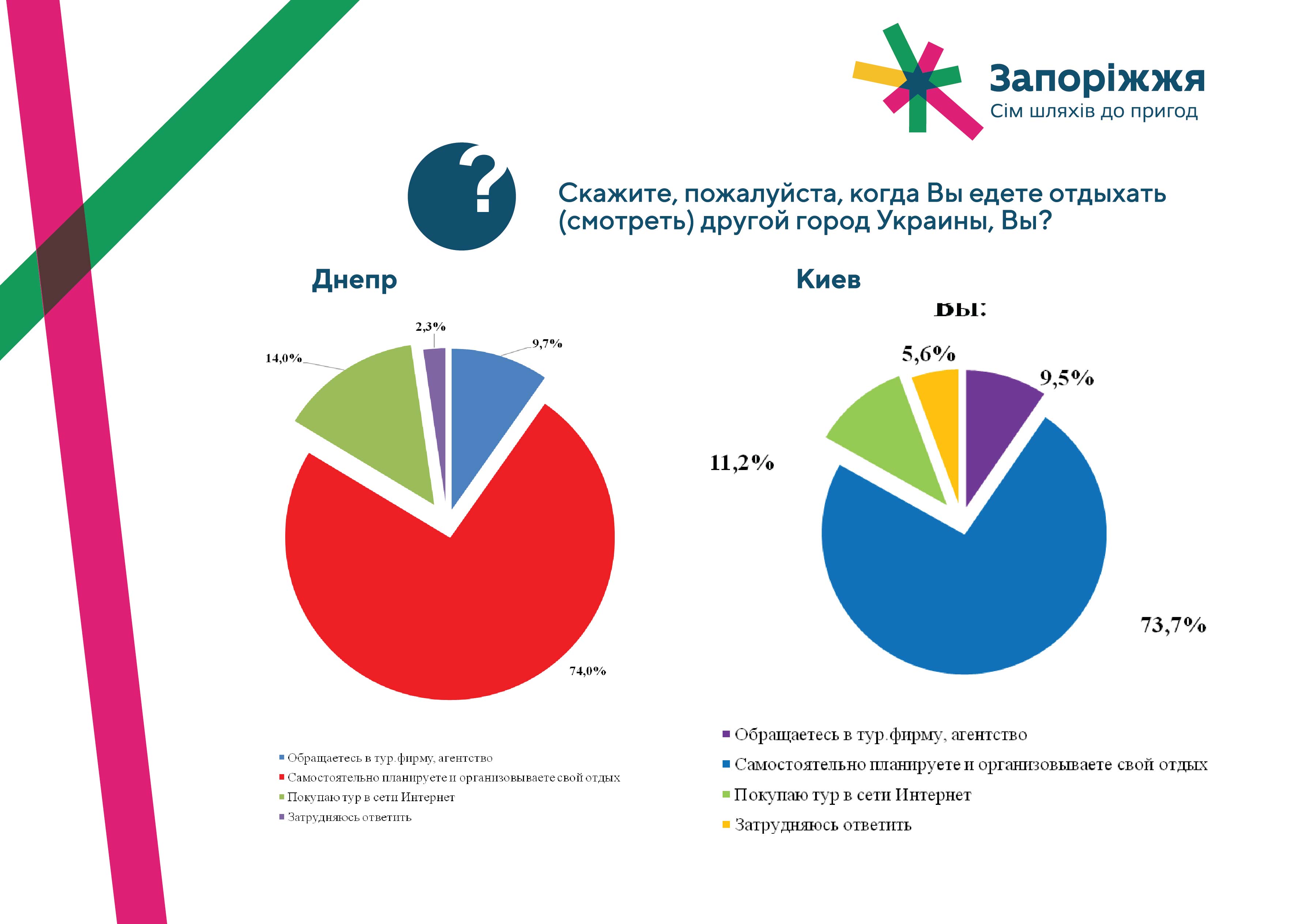 презентация-днепр-киев-06.jpg