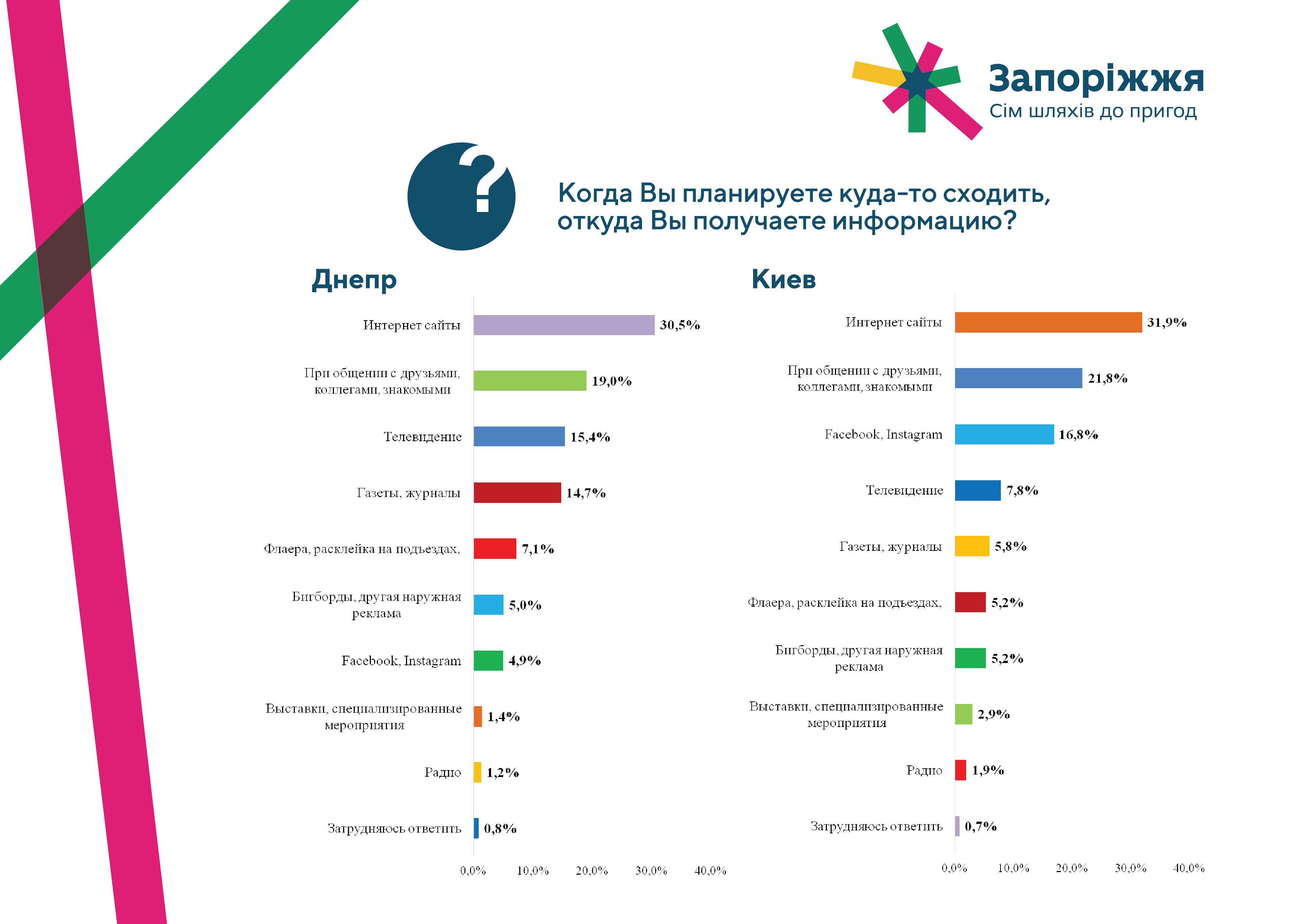 презентация-днепр-киев-07.jpg