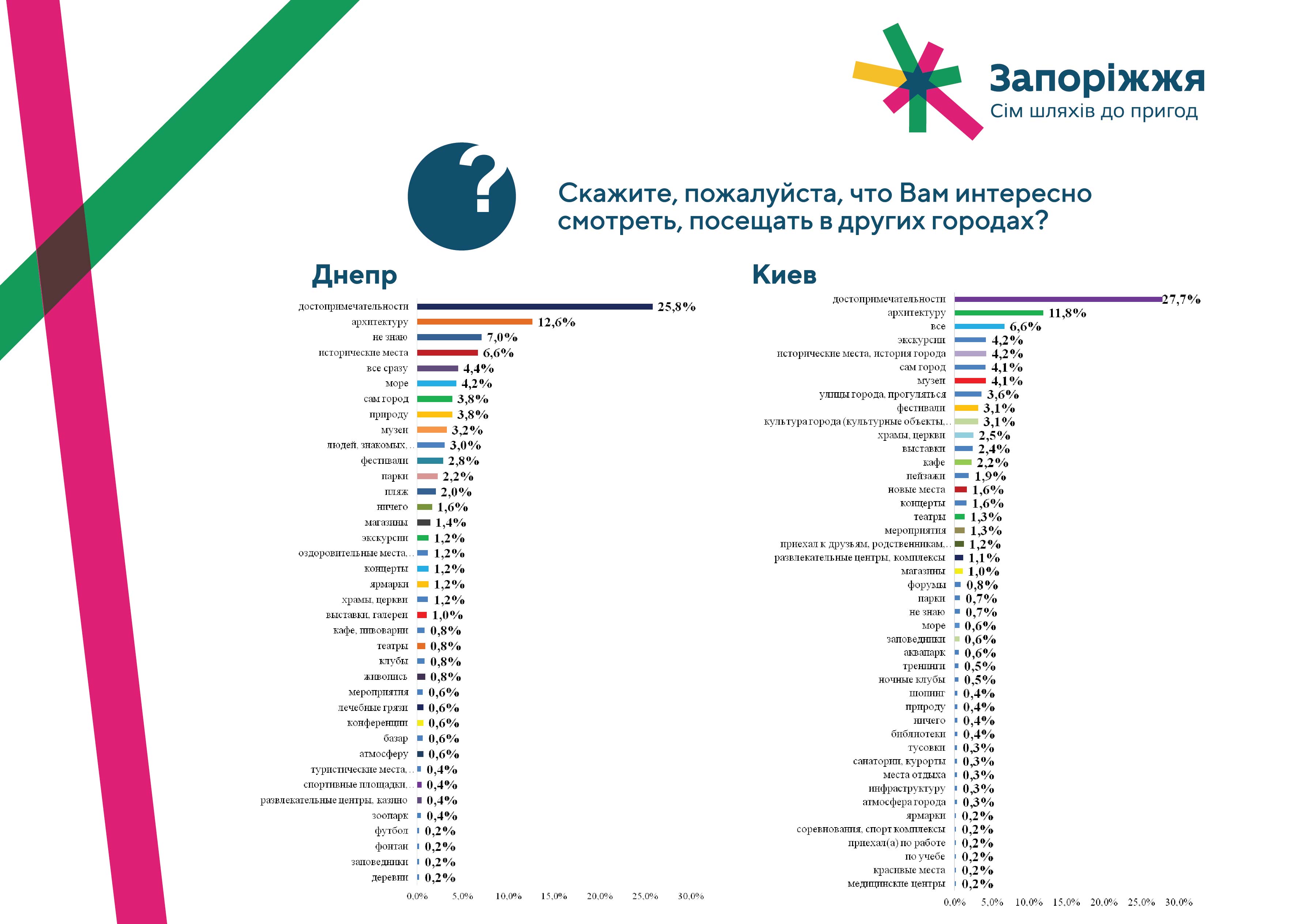 презентация-днепр-киев-08.jpg