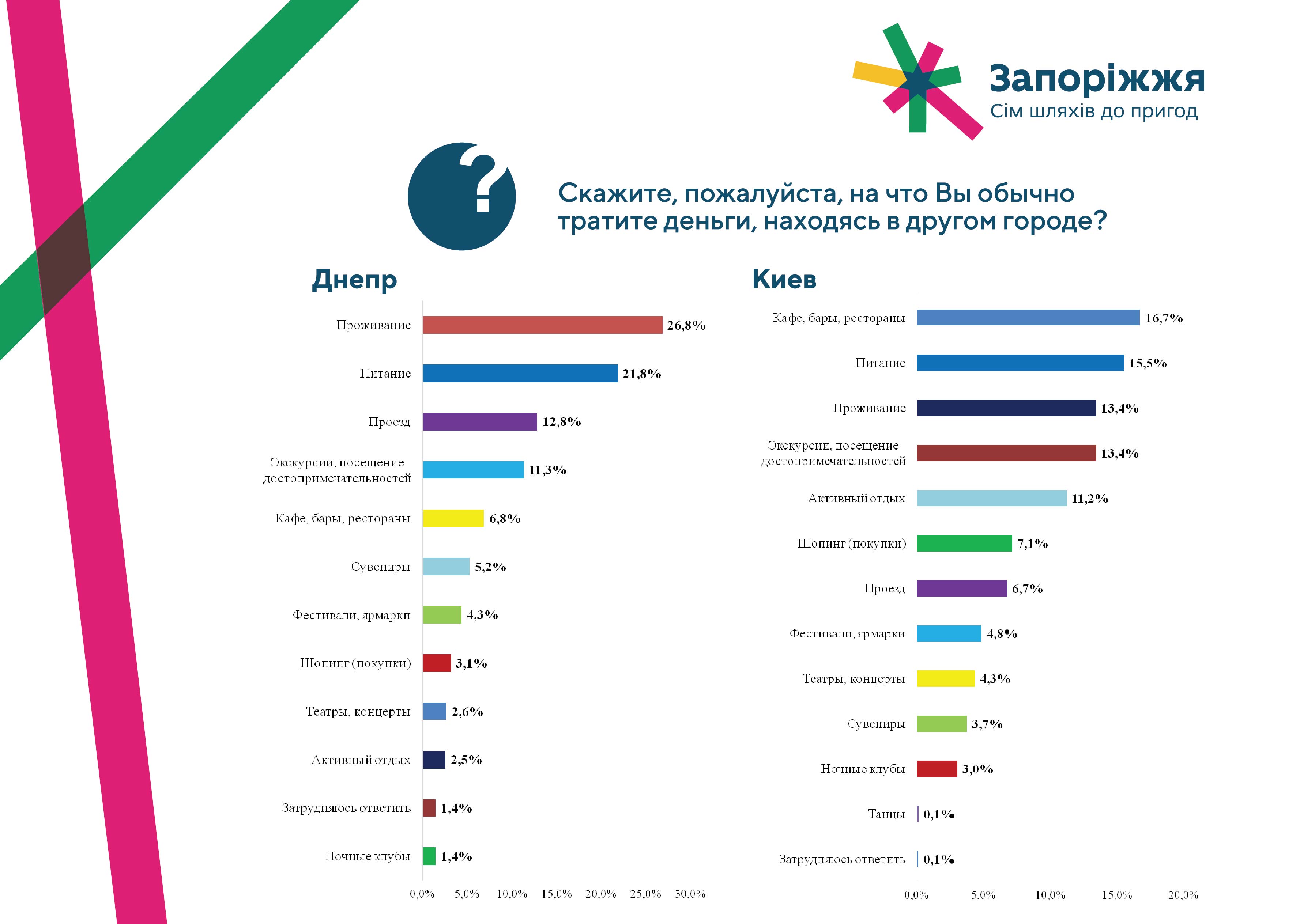 презентация-днепр-киев-09.jpg