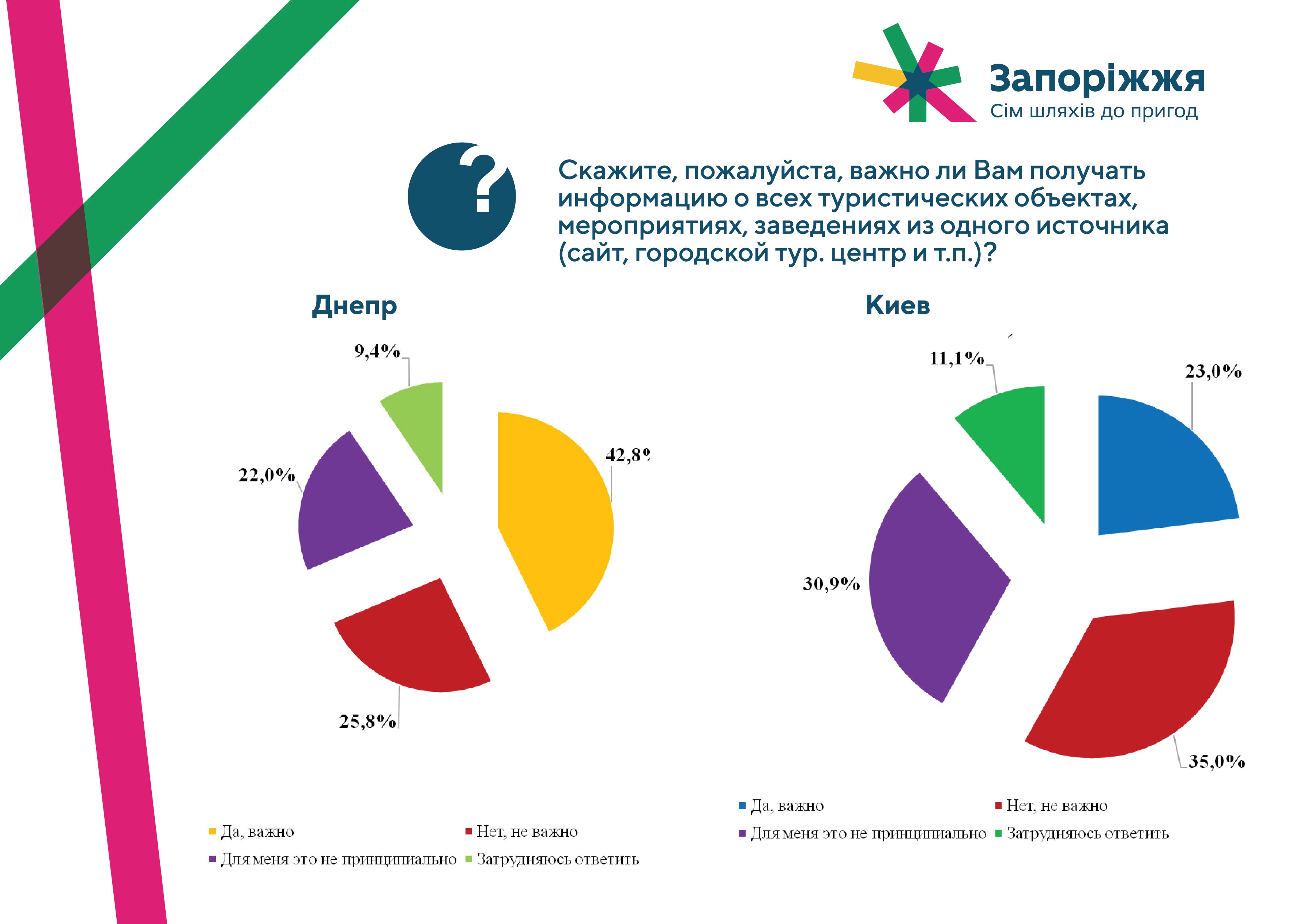 презентация-днепр-киев-11.jpg