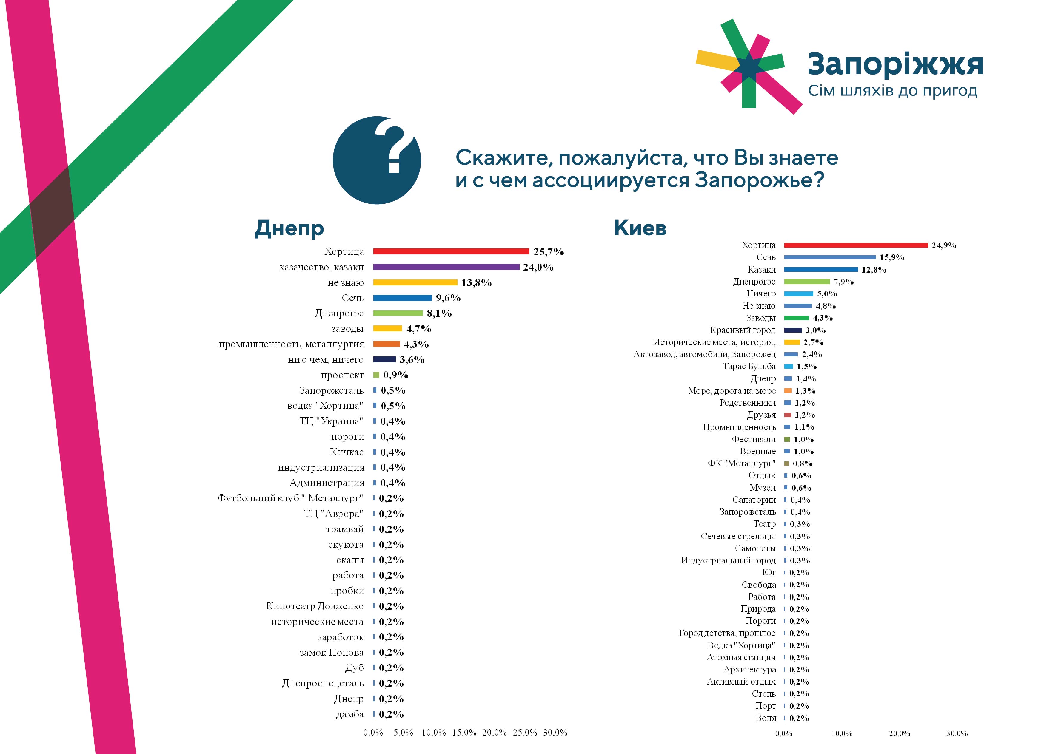 презентация-днепр-киев-14.jpg