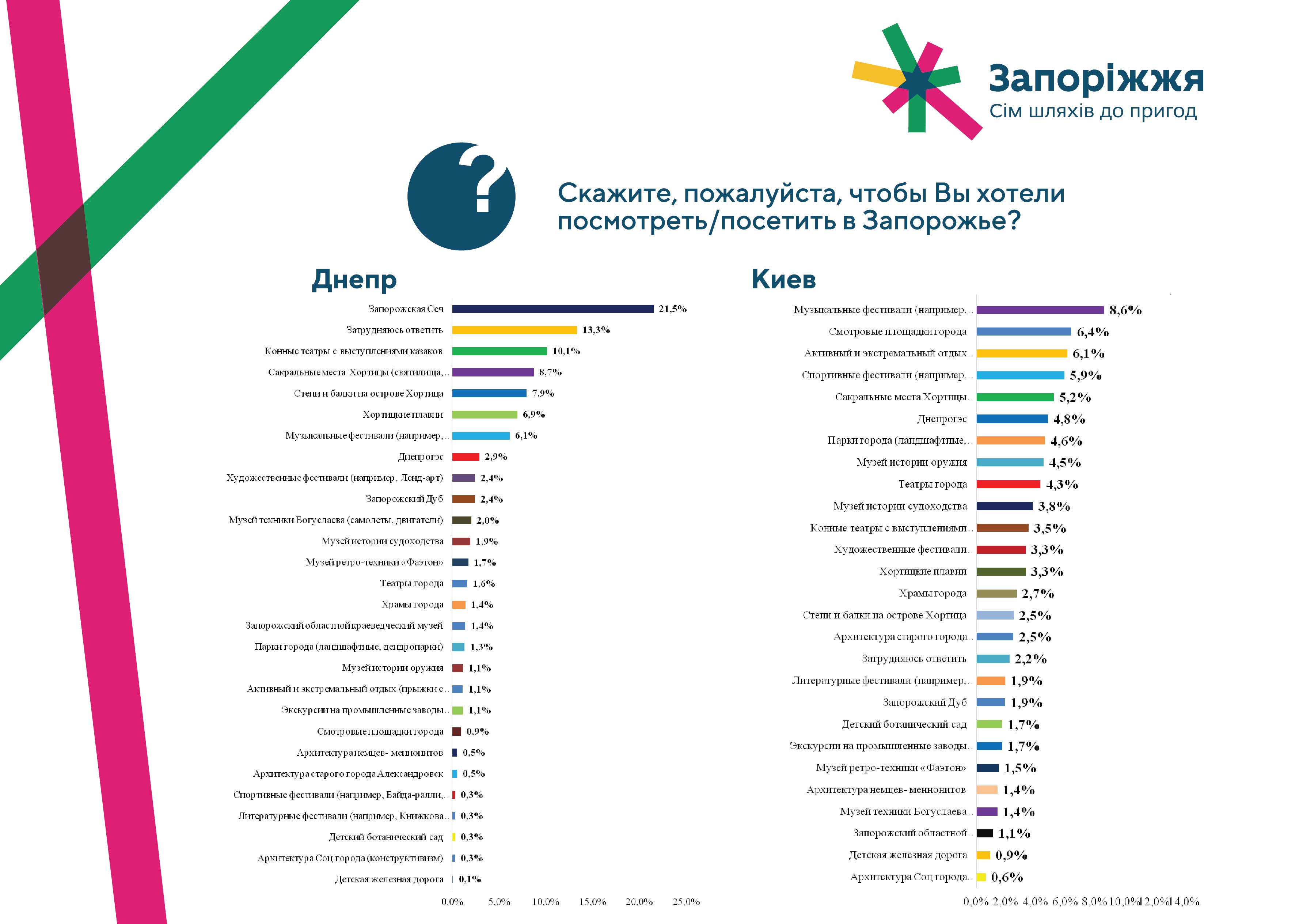 презентация-днепр-киев-15.jpg