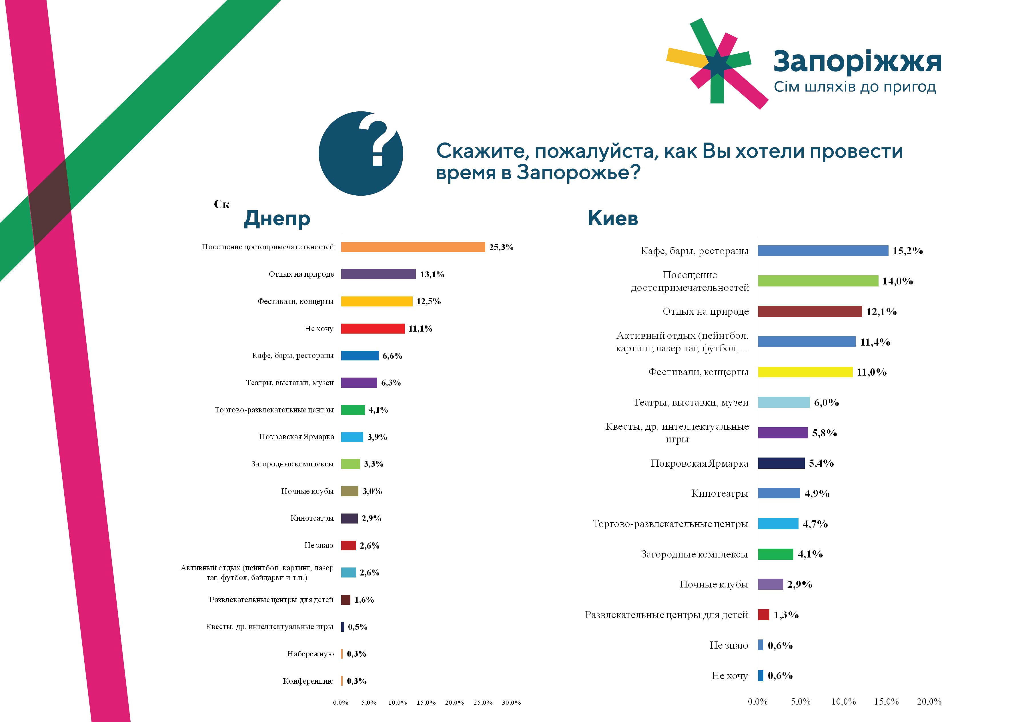 презентация-днепр-киев-16.jpg