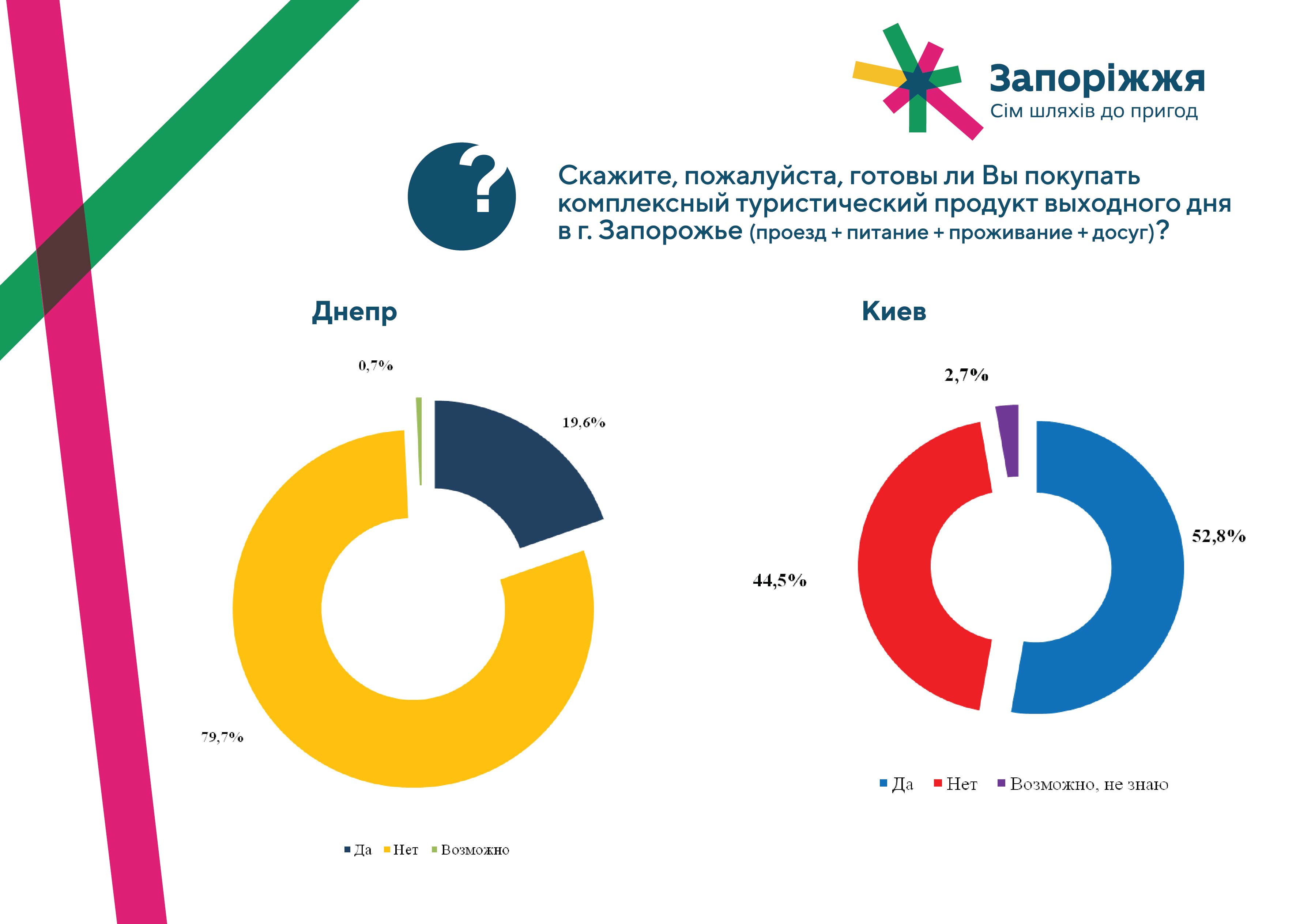 презентация-днепр-киев-17.jpg